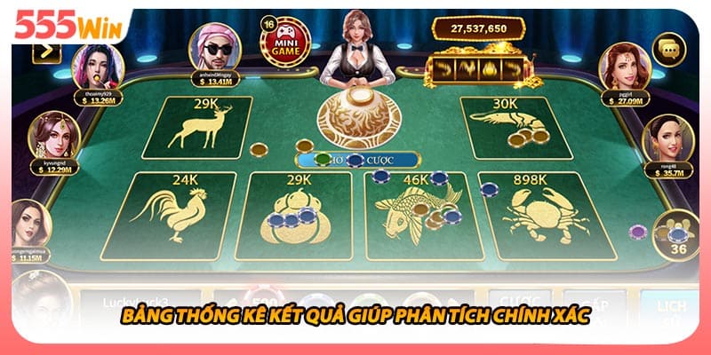 Bầu Cua Online Với Bí Quyết Chiến Thắng Cực Đỉnh 2026 2 Bảng thống kê kết quả giúp phân tích chính xác