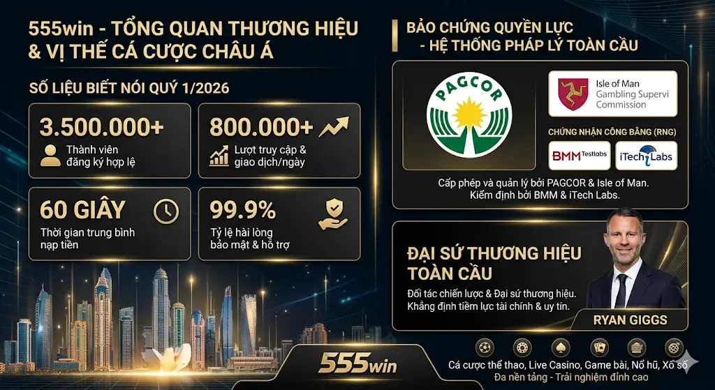 555WIN – Trang Chủ Cá Cược Uy Tín Hàng Đầu Châu Á 2026 9 Tổng quan nhà cái Win55